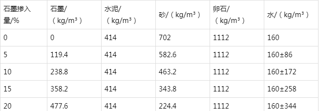库车防静电水泥砂浆怎么做(附配比及施工方法)
